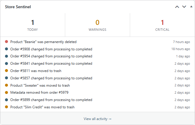 Dashboard widget counting the day's events, warnings and critical items above the ten most recent store events